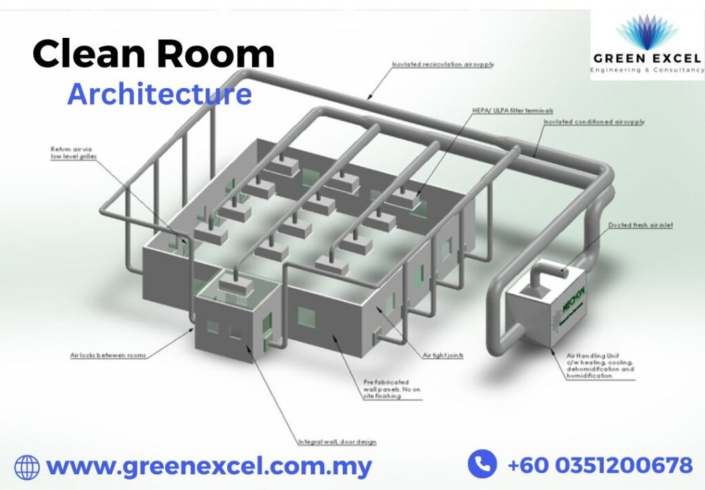 cleanroom architecture