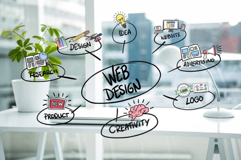 Transforming Your Online Presence with Professional Website Design Services