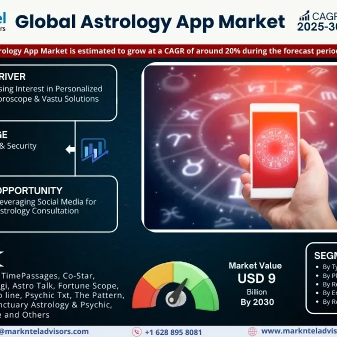 AstroSage AI Launch: Boosting Demand in the Astrology App Market