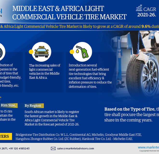 Middle East & Africa Light Commercial Vehicle Tire Market by Growth Analysis and Precise Outlook – 2021-2026