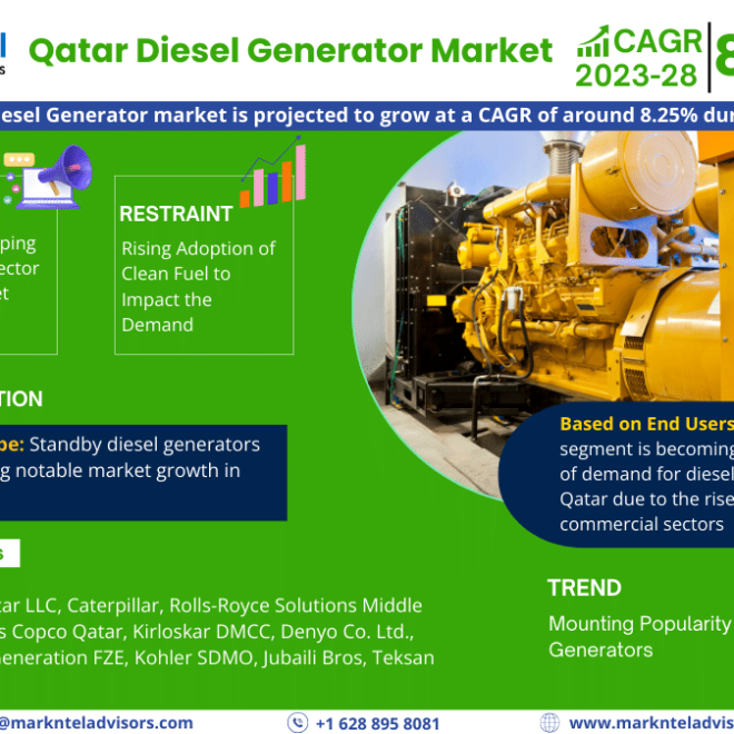 Qatar Diesel Generator Market Analysis 2028 – Unveiling Size, Share, Growth, Trends, and Industry Insights