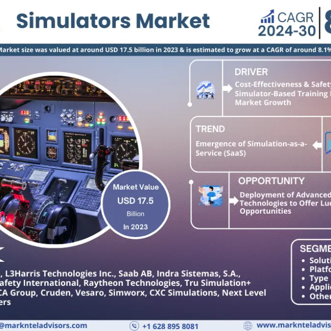 Simulators Market Trends: Size, Share, and Future Outlook 2024-2030