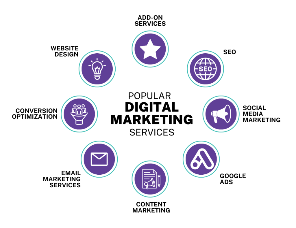 Social Media Marketing Services