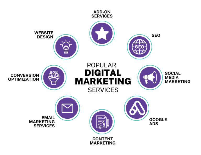 Social Media Marketing Services Boost Your Online Presence