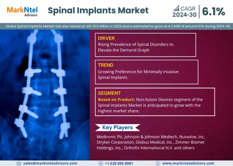 Spinal Implants Market Analysis: Emerging Trends and Growth Forecast 2024-2030