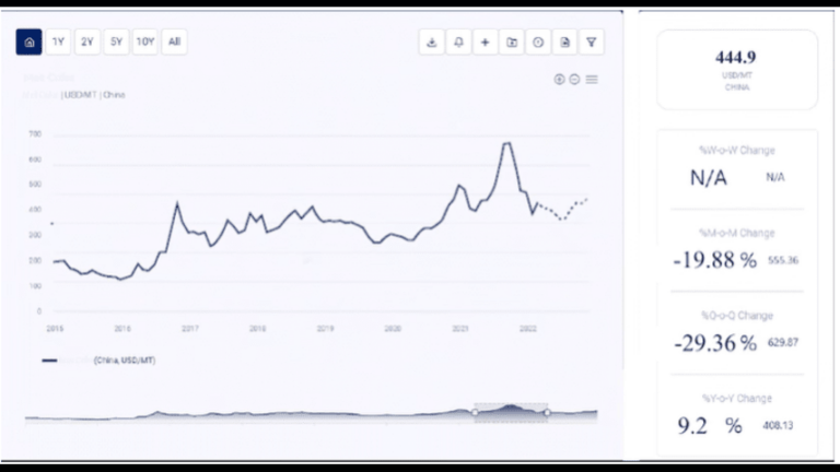 Cocoa Prices Forecast: Market Trends, Influencing Factors, and Future Outlook