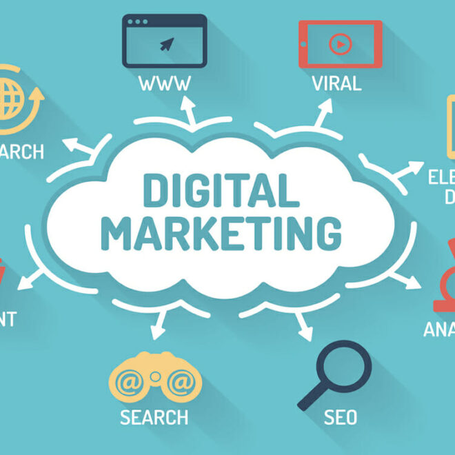 The Power of Digital Marketing Services with Softwebs