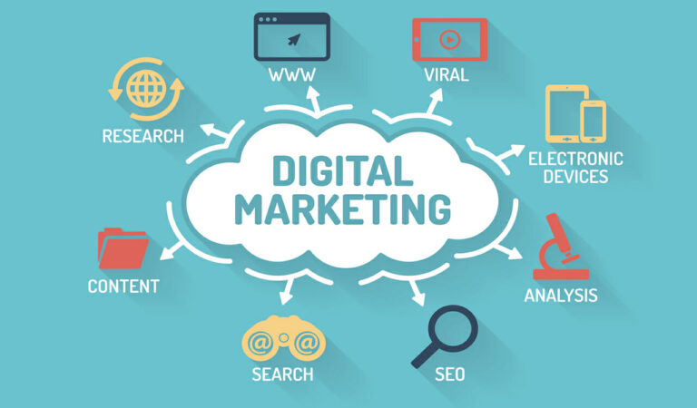 The Power of Digital Marketing Services with Softwebs