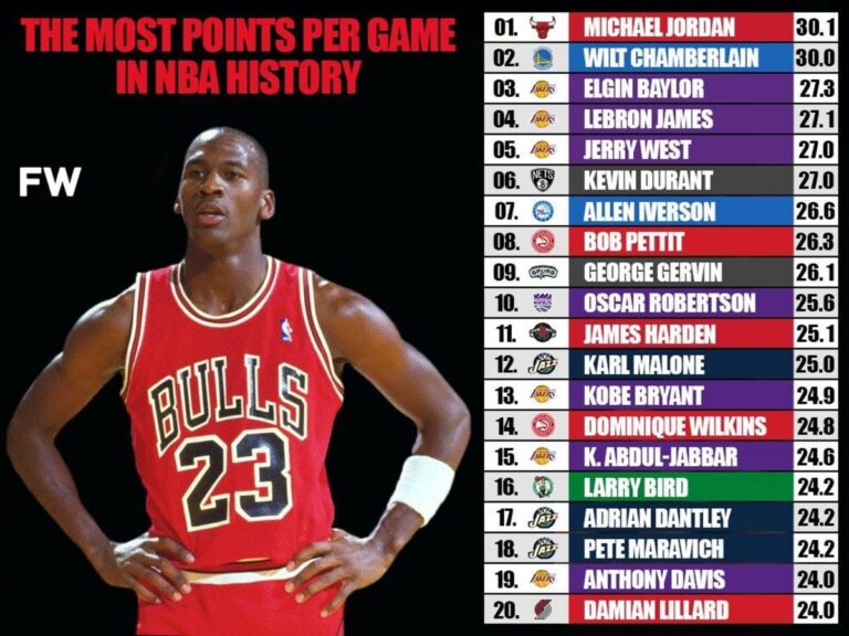 Dominance in Numbers: The Greatest Stats in Sports History