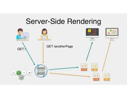 Server-Side Development: Powering Web Applications Behind the Scenes