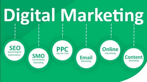 Digital Marketing Agency in Dubai