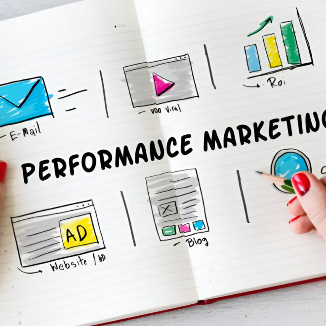 The Ultimate Guide to Performance Driven ADS Marketing