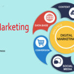 Digital Marketing Agency in Lahore: Your Gateway to Online Success