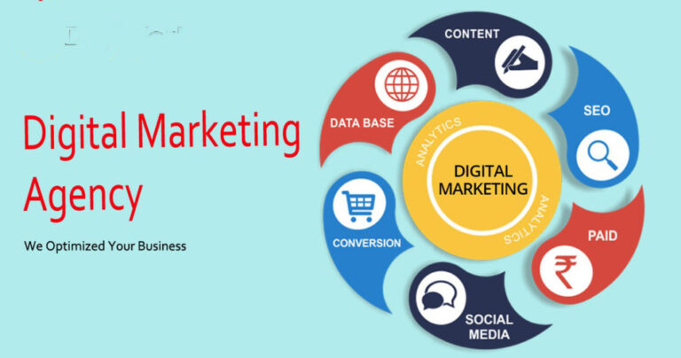 Digital Marketing Agency in Lahore: Your Gateway to Online Success