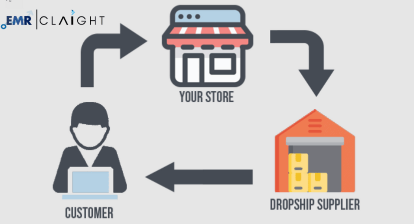 Dropshipping Market