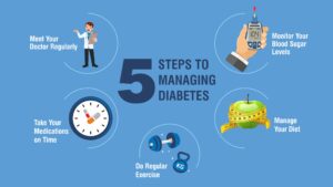 Beating Diabetes: Practical Steps for a Healthier Future