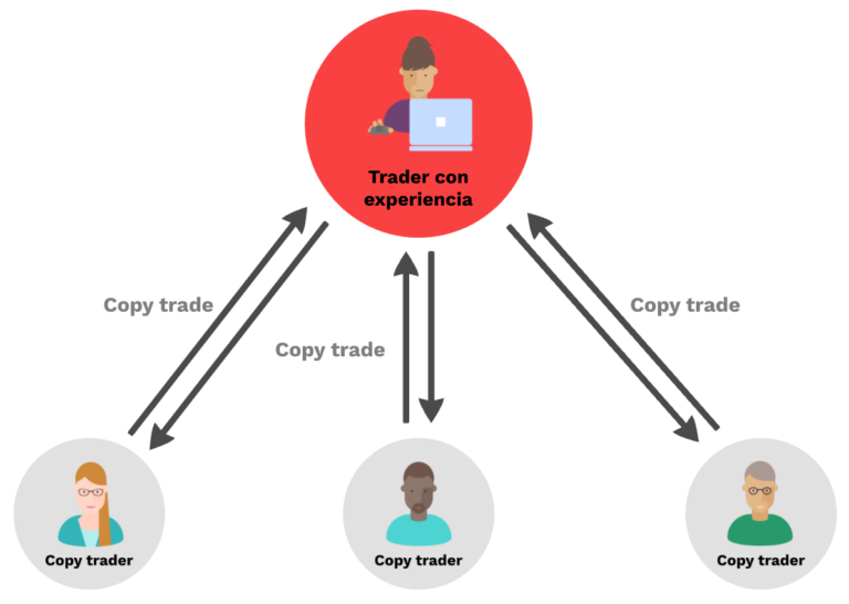 Enhancing Copy Trading Success During the London Forex Session