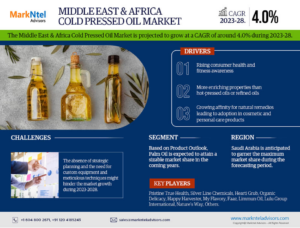 Middle East & Africa Cold Pressed Oil Market Breakdown By Size, Share, Growth, Trends, and Industry Analysis| MarkNtel