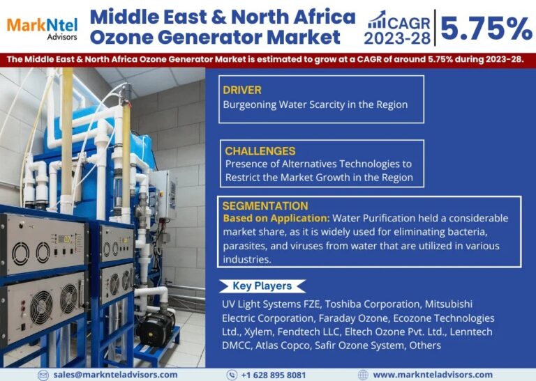 Middle East & North Africa Ozone Generator Market Breakdown By Size, Share, Growth, Trends, and Industry Analysis| MarkNtel