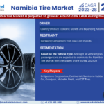 Namibia Tire Market Breakdown By Size, Share, Growth, Trends, and Industry Analysis| MarkNtel