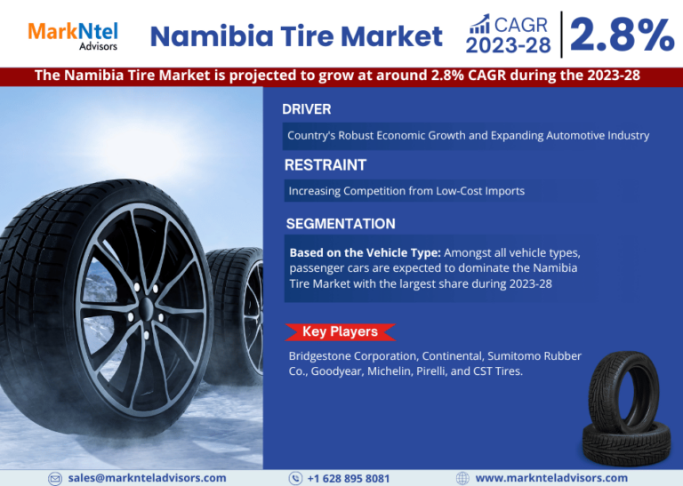 Namibia Tire Market Breakdown By Size, Share, Growth, Trends, and Industry Analysis| MarkNtel