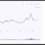 Polypropylene Glass Filled (PPGF) Price Trend