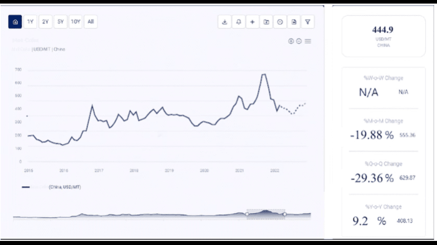 Polypropylene Glass Filled (PPGF) Price Trend