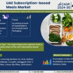 UAE Subscription-based Meals Market Breakdown By Size, Share, Growth, Trends, and Industry Analysis| MarkNtel