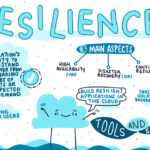 Resilience as a Life Style Personal Liberation