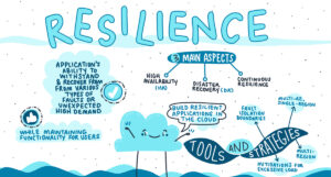 Resilience as a Life Style Personal Liberation