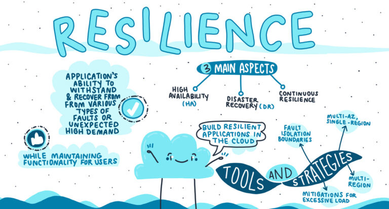 Resilience as a Life Style Personal Liberation