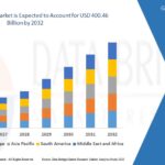 Generative AI Market to Experience Exponential Growth for Creative Solutions