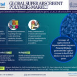 Super Absorbent Polymer Market Size, Share, Trends, Demand, Growth and Competitive Analysis 2026