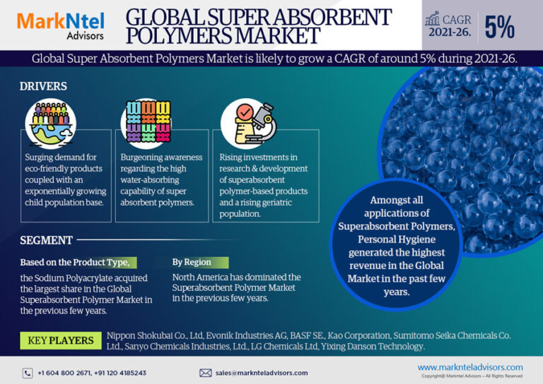 Super Absorbent Polymer Market Size, Share, Trends, Demand, Growth and Competitive Analysis 2026