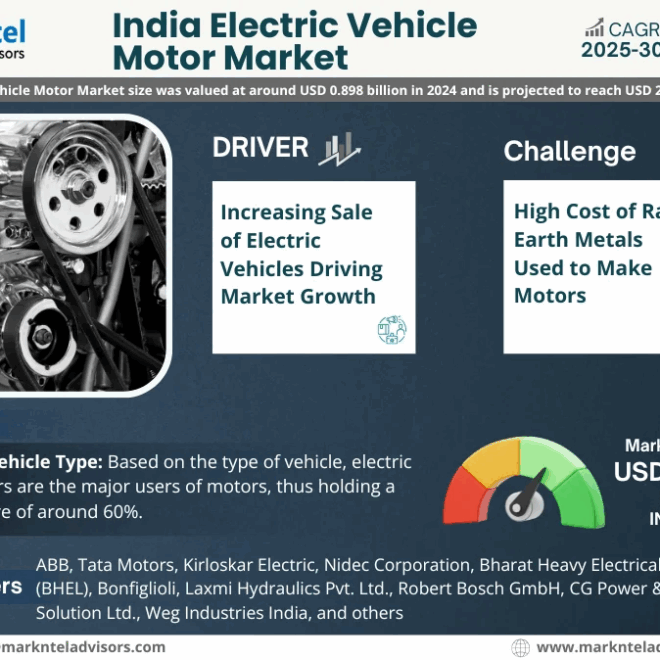India Electric Vehicle Motor Market Size, Share, Trends, Demand, Growth and Competitive Analysis| MarkNtel
