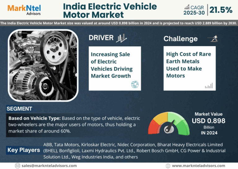 India Electric Vehicle Motor Market Size, Share, Trends, Demand, Growth and Competitive Analysis| MarkNtel