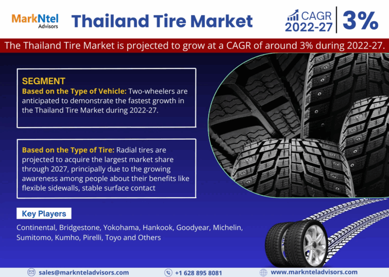 Thailand Tire Market Size, Share, Trends, Demand, Growth and Competitive Analysis| MarkNtel