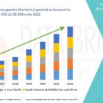 Advancing Healthcare: Trends in the Advanced Therapeutics Market