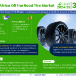 Africa Off the Road (OTR) Tire Market Size, Share, Trends, Demand, Growth and Competitive Analysis| MarkNtel