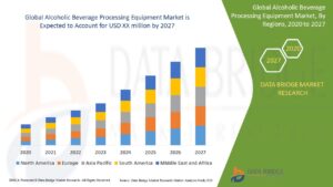 Growth Trends in the Alcoholic Beverage Processing Equipment Market