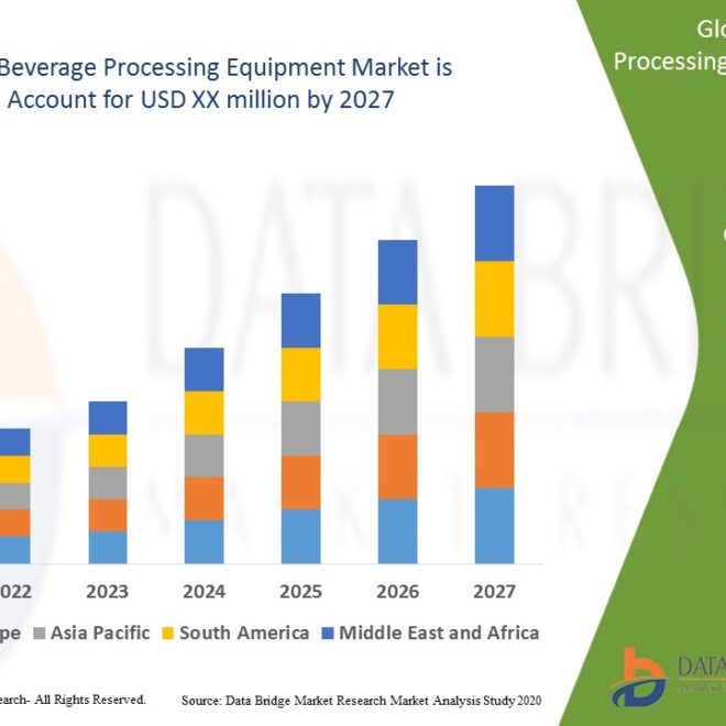 Growth Trends in the Alcoholic Beverage Processing Equipment Market