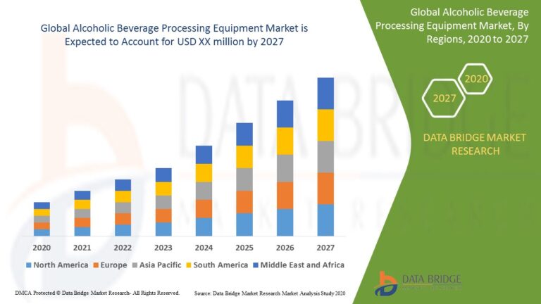 Growth Trends in the Alcoholic Beverage Processing Equipment Market