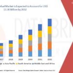 Algae Biofuel Market: Growth Drivers, Challenges, and Outlook