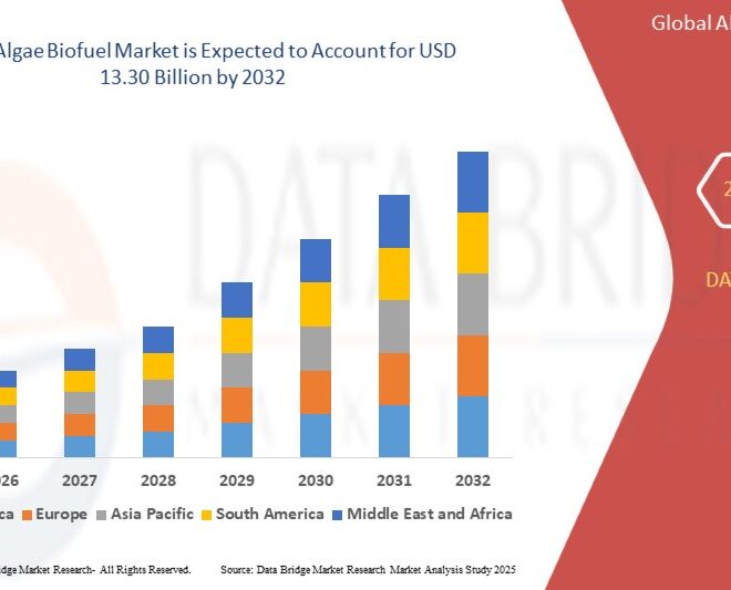 Algae Biofuel Market: Growth Drivers, Challenges, and Outlook