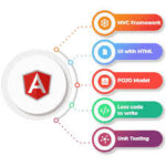 10 Mistakes to Avoid While Hiring an AngularJS Web Development Company