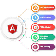 10 Mistakes to Avoid While Hiring an AngularJS Web Development Company