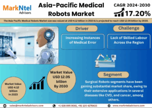 Asia-Pacific Medical Robots Market Size, Share, Trends, Demand, Growth and Competitive Analysis