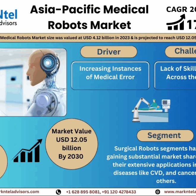 Asia-Pacific Medical Robots Market Size, Share, Trends, Demand, Growth and Competitive Analysis