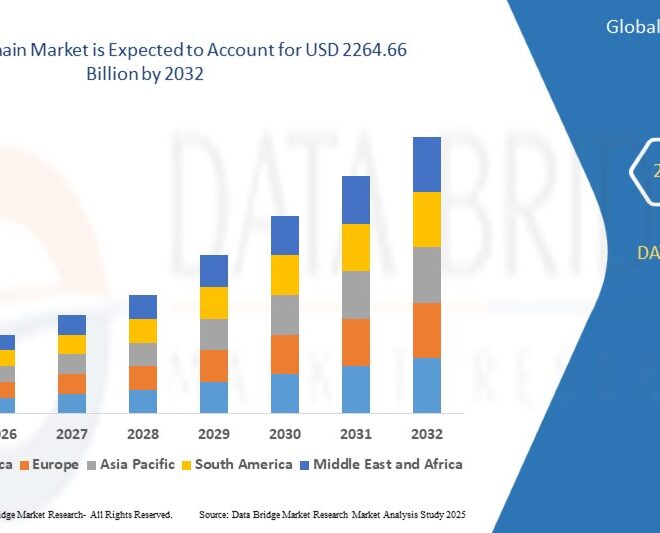 Exploring the Growth and Trends of the Blockchain Market