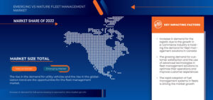 Trends and Opportunities in Canada’s Growing Fleet Management Market